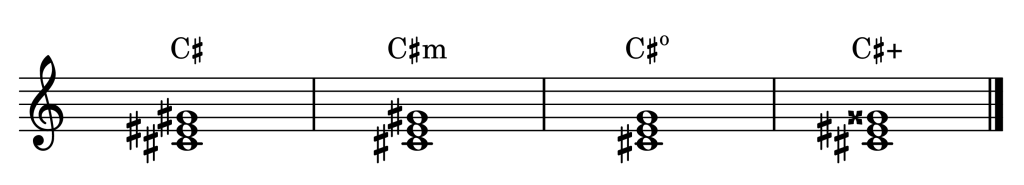 C-sharp major, minor, diminished, and augmented triads on the staff