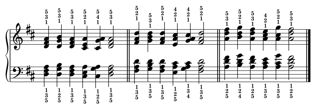Cadence chord progressions in the key of D major starting from each inversion of the D major triad