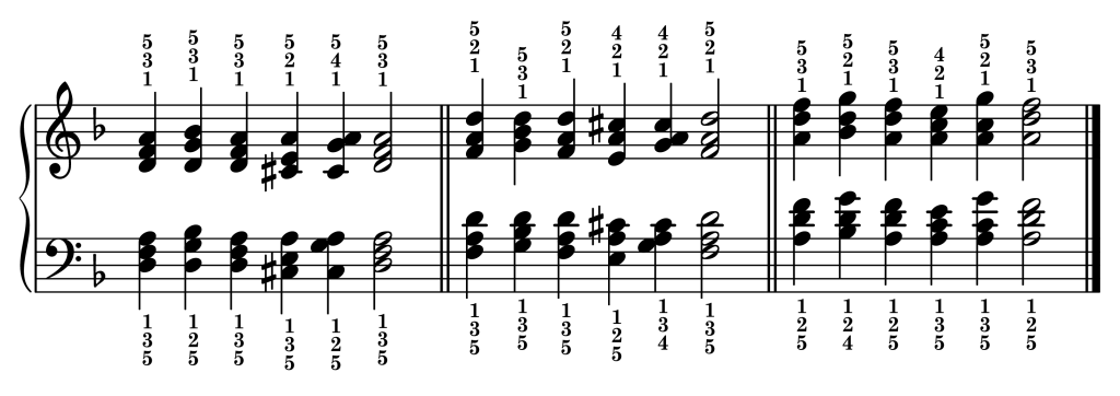 Cadence chord progressions in the key of D minor starting from each inversion of the D minor triad