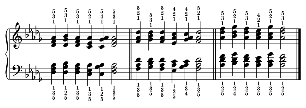 Cadence chord progressions in the key of D-flat major starting from each inversion of the D-flat major triad