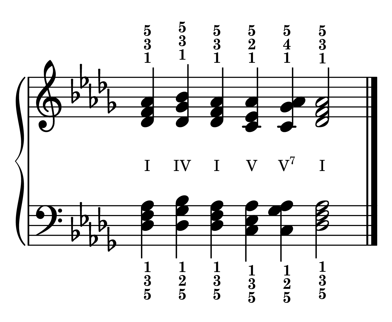 Cadence chord progression primary chords in the key of D-flat major in root position with roman numerals