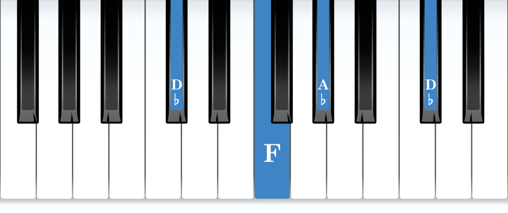 D-flat major arpeggio piano notes diagram