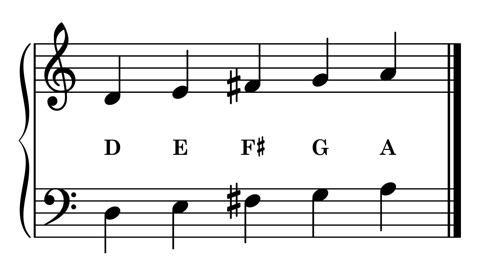 D position piano: D major 5-finger pattern notes on staff with note names