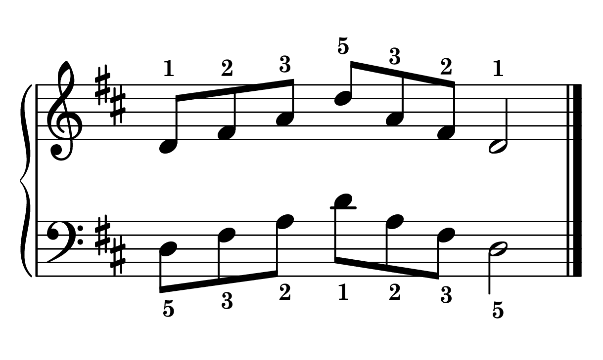 D major arpeggio piano in root position in one octave notes on staff with fingering
