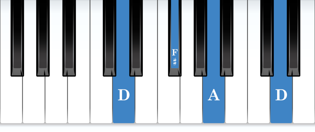 D major arpeggio piano notes diagram