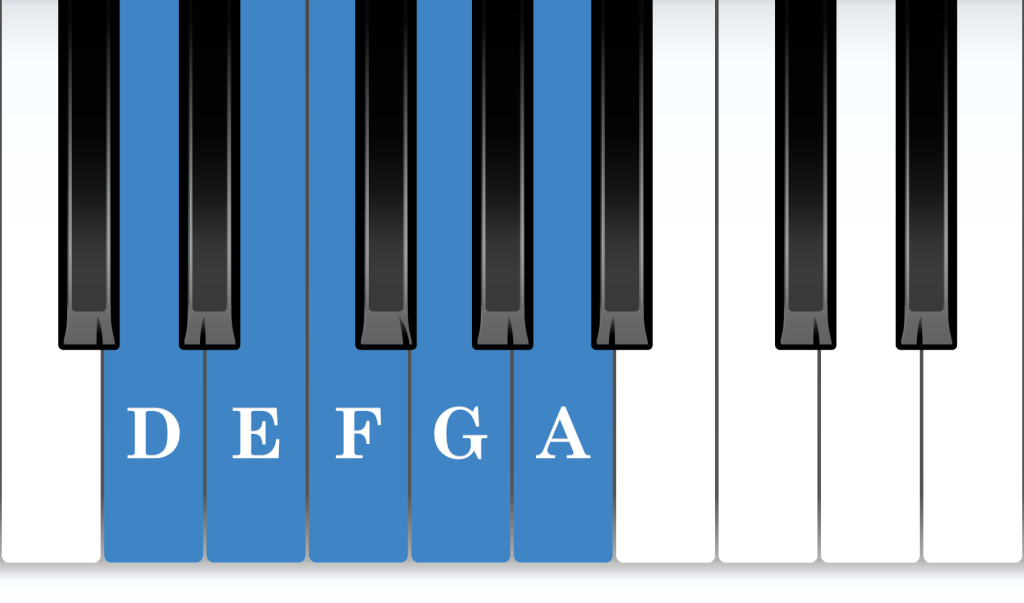 D minor position piano: D minor 5-finger pattern piano notes diagram