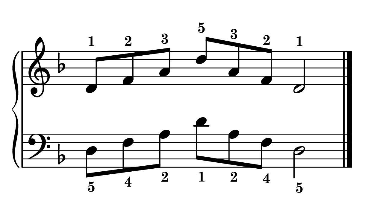 D minor arpeggio piano in root position in one octave notes on staff with fingering