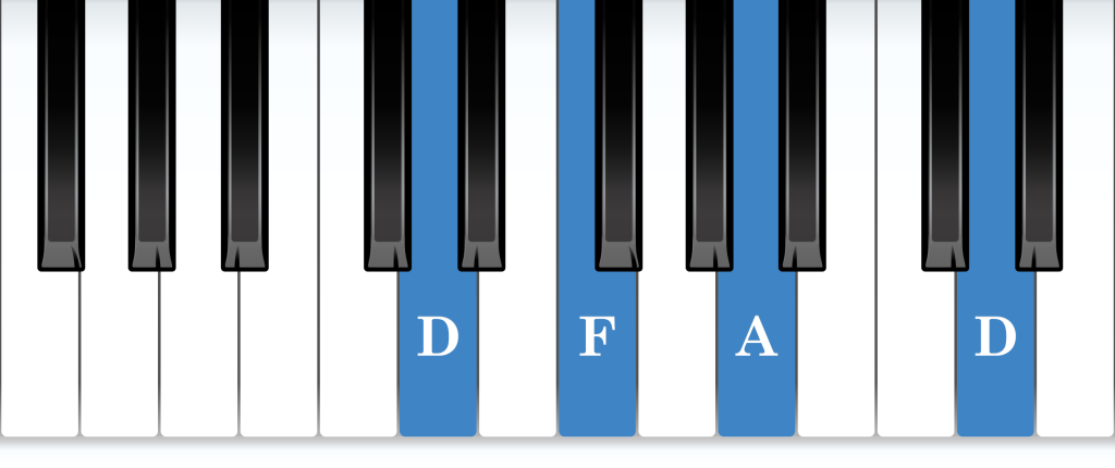 D minor arpeggio piano notes diagram