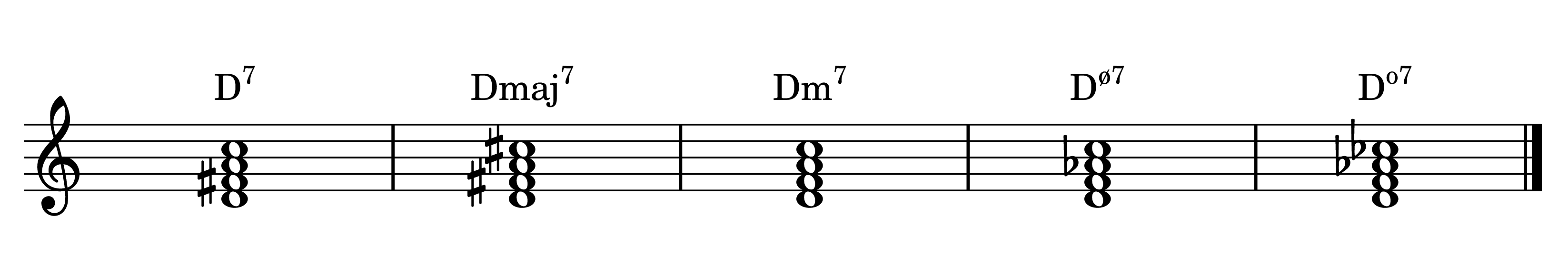 D dominant 7th, major 7th, minor 7th, half-diminished 7th, and diminished 7th chords on the staff