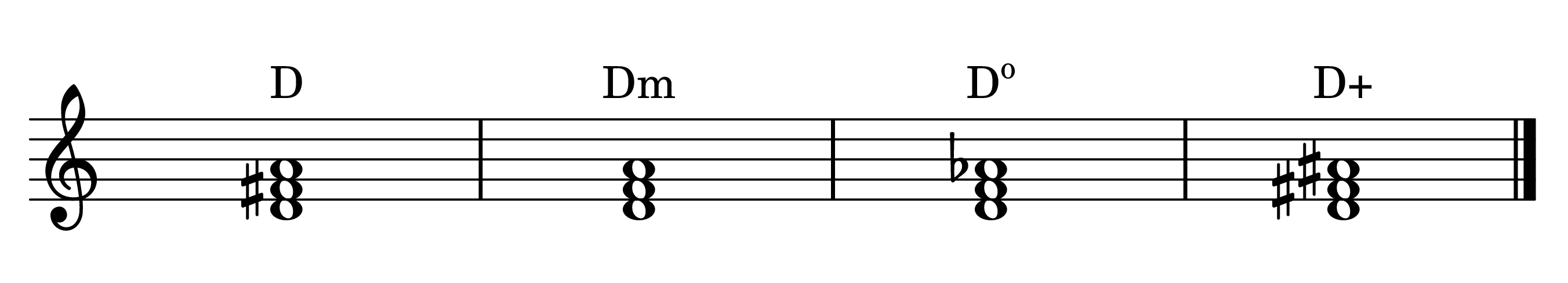 D major, minor, diminished, and augmented triads on the staff