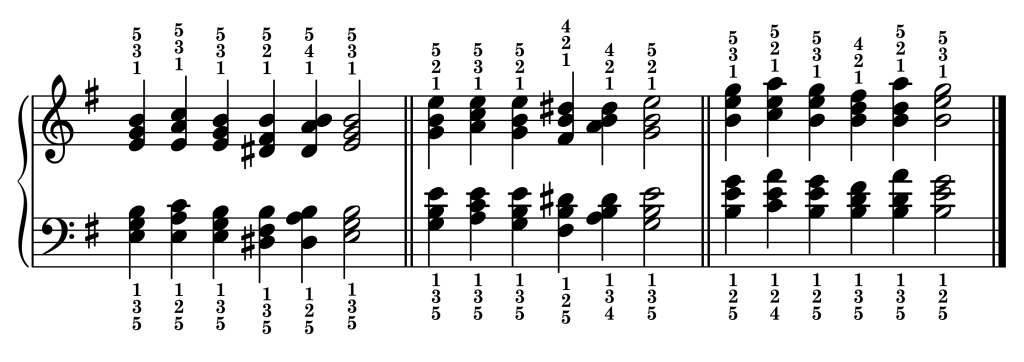 Cadence chord progressions in the key of E minor starting from each inversion of the E minor triad