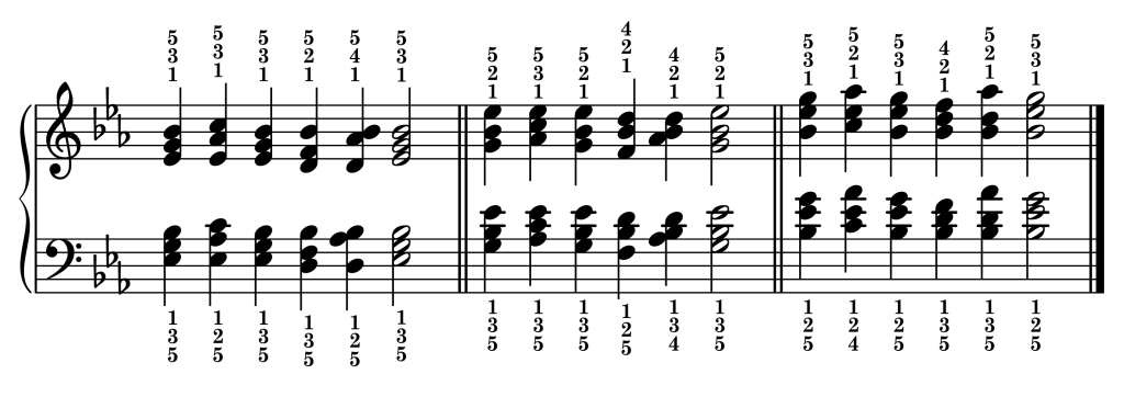 Cadence chord progressions in the key of E-flat major starting from each inversion of the E-flat major triad
