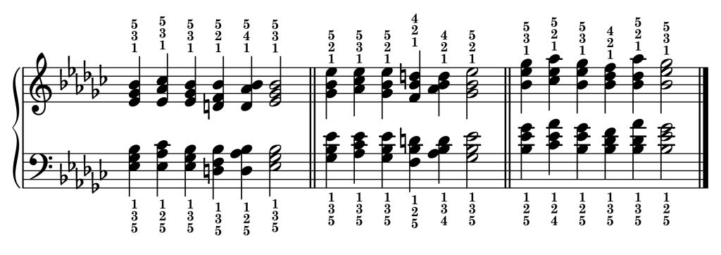 Cadence chord progressions in the key of E-flat minor starting from each inversion of the E-flat minor triad