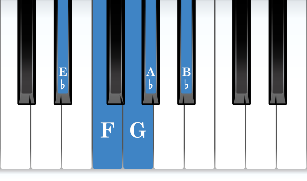 E-flat position piano: E-flat major 5-finger pattern piano notes diagram