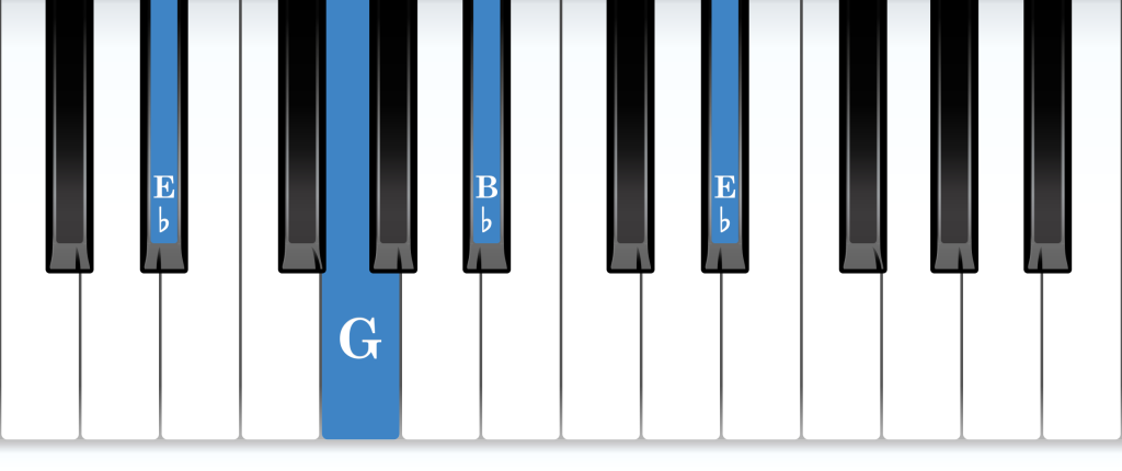 E-flat major arpeggio piano notes diagram
