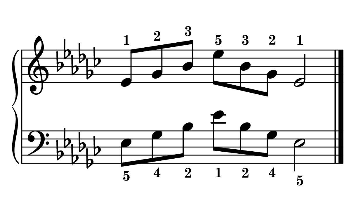 E-flat minor arpeggio piano in root position in one octave notes on staff with fingering
