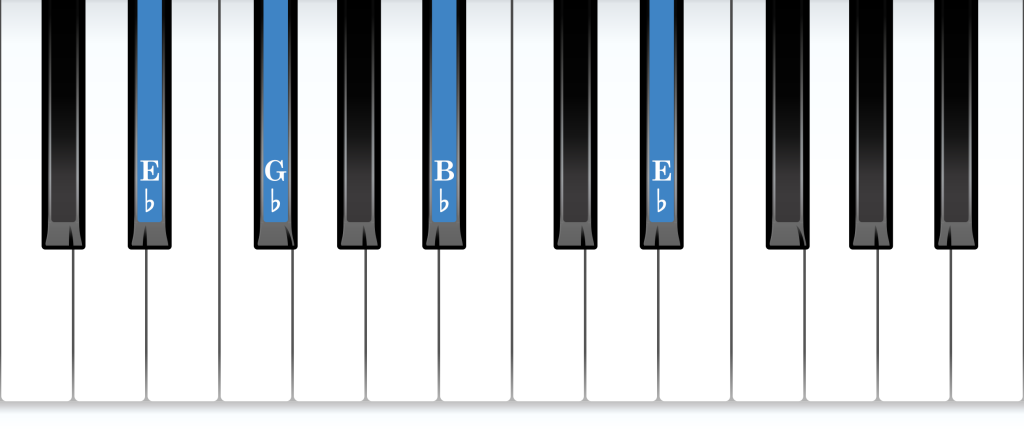 E-flat minor arpeggio piano notes diagram