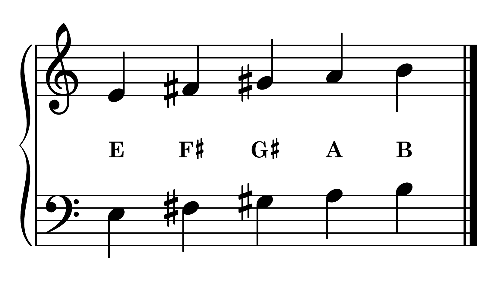 E position piano: E major 5-finger pattern notes on staff with note names