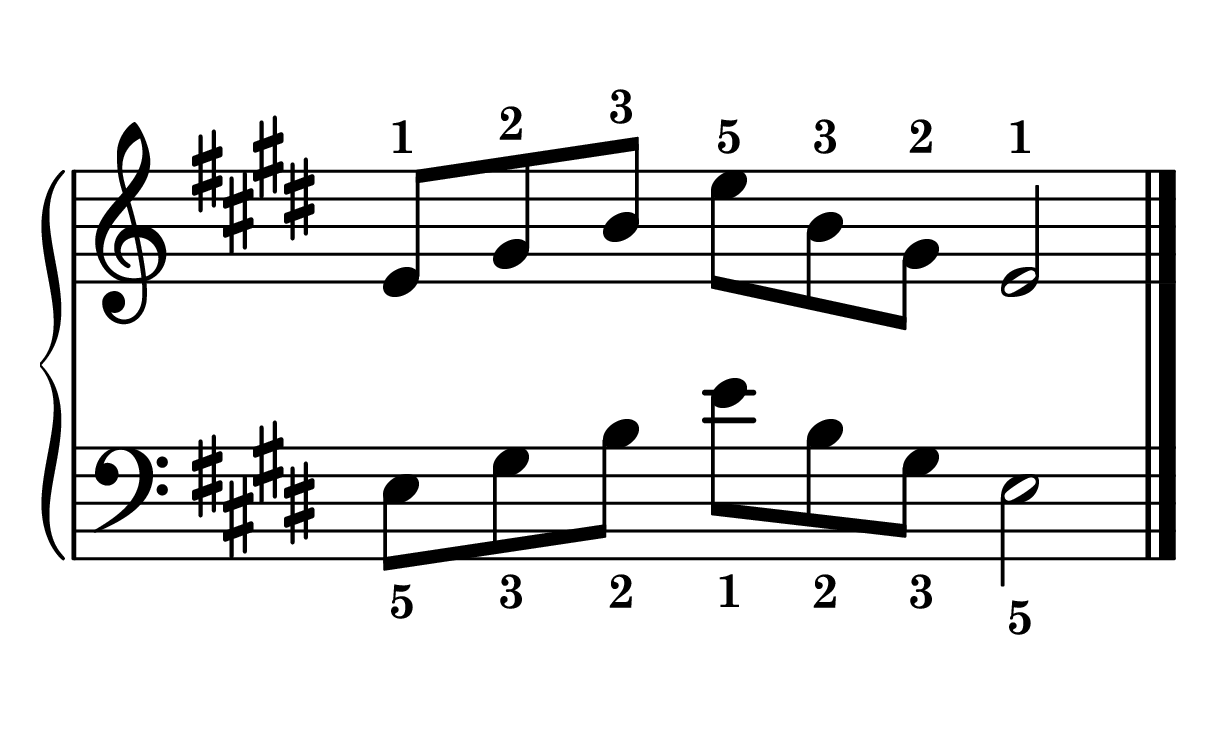 E major arpeggio piano in root position in one octave notes on staff with fingering