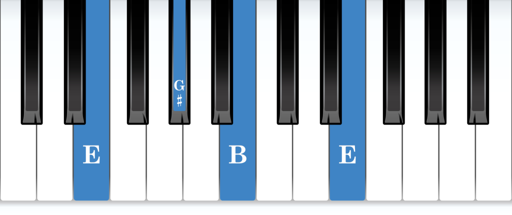 E major arpeggio piano notes diagram