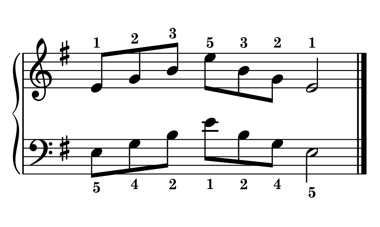 E minor arpeggio piano in root position in one octave notes on staff with fingering