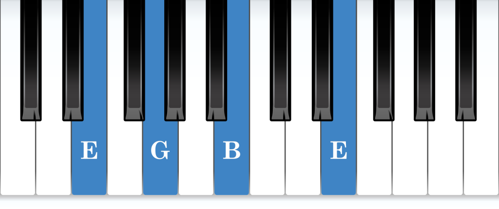 E minor arpeggio piano notes diagram