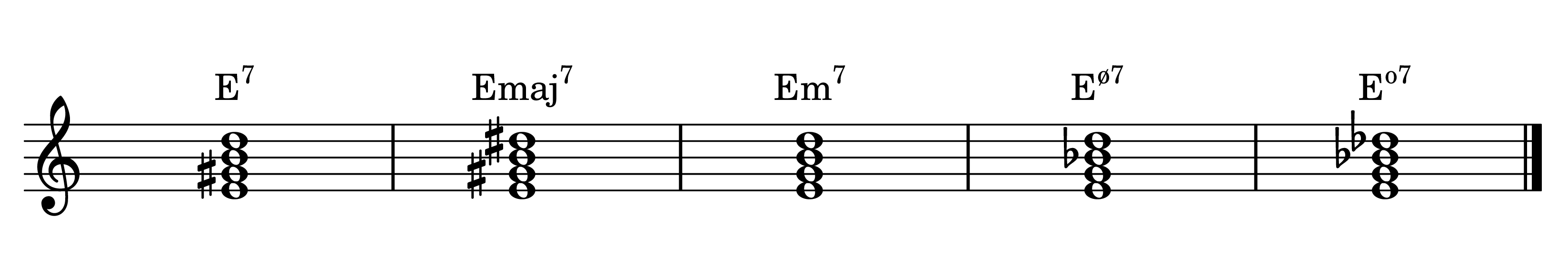 E dominant 7th, major 7th, minor 7th, half-diminished 7th, and diminished 7th chords on the staff