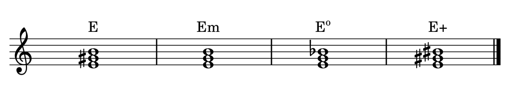 E major, minor, diminished, and augmented triads on the staff