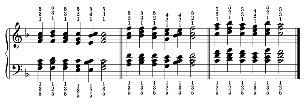 Cadence chord progressions in the key of F major starting from each inversion of the F major triad