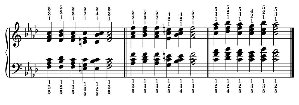 Cadence chord progressions in the key of F minor starting from each inversion of the F minor triad