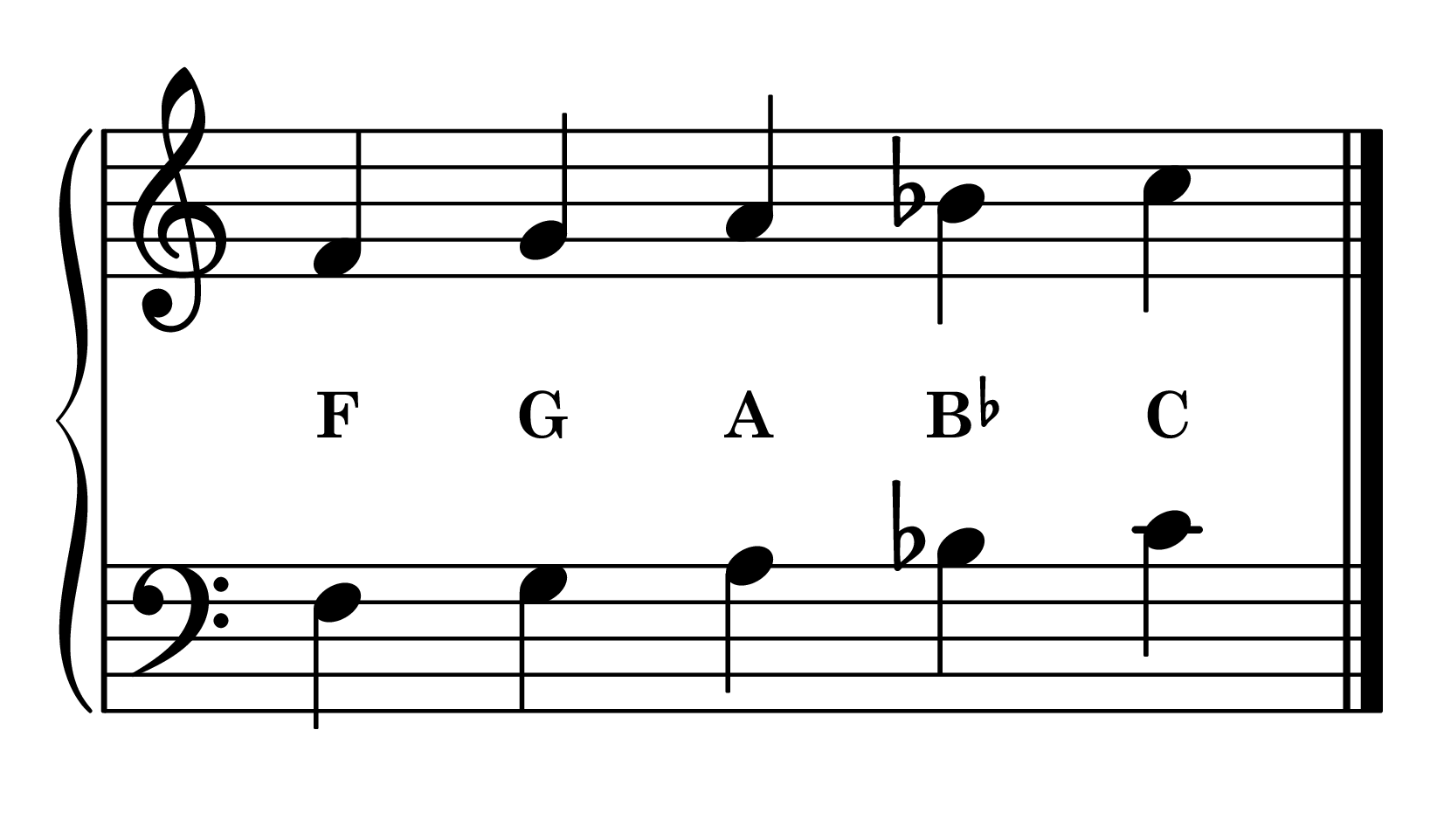F position piano: F major 5-finger pattern notes on staff with note names