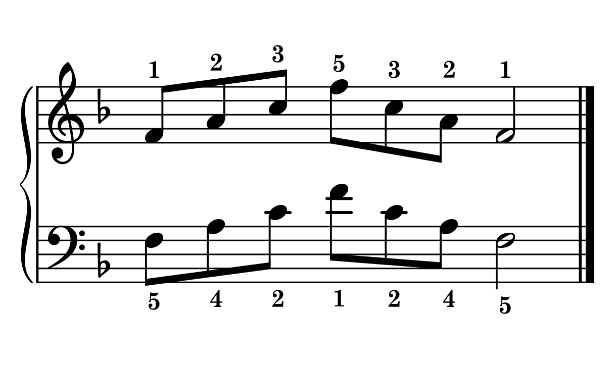F major arpeggio piano in root position in one octave notes on staff with fingering