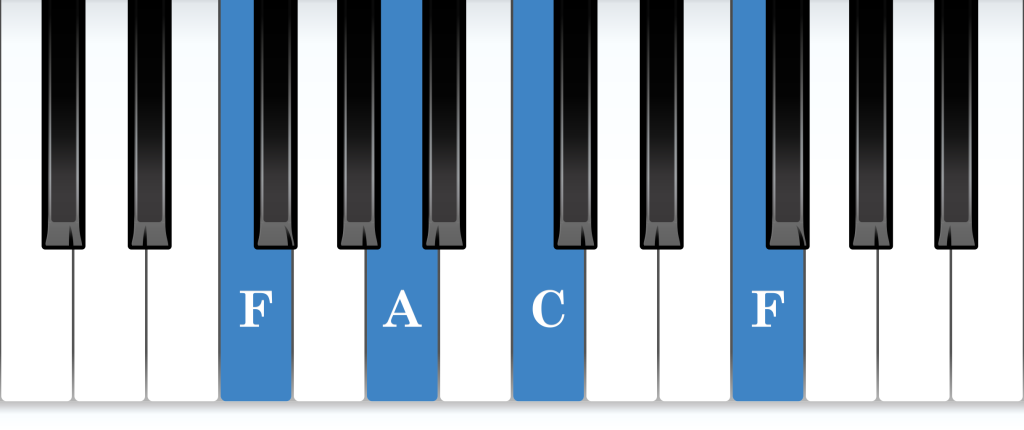 F major arpeggio piano notes diagram