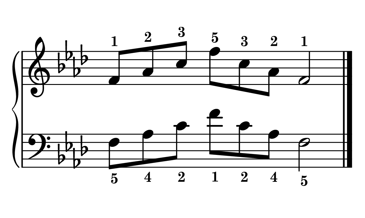 F minor arpeggio piano in root position in one octave notes on staff with fingering