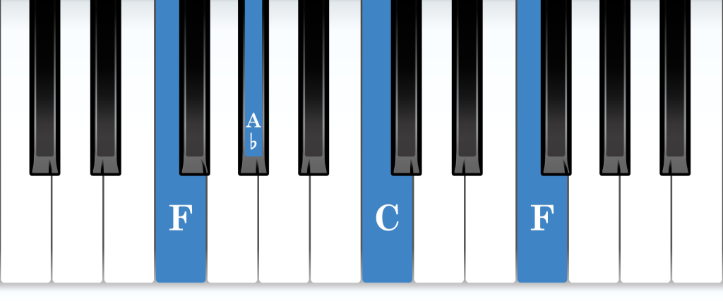 F minor arpeggio piano notes diagram