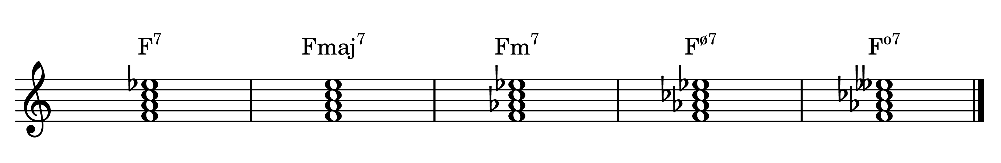 F dominant 7th, major 7th, minor 7th, half-diminished 7th, and diminished 7th chords on the staff