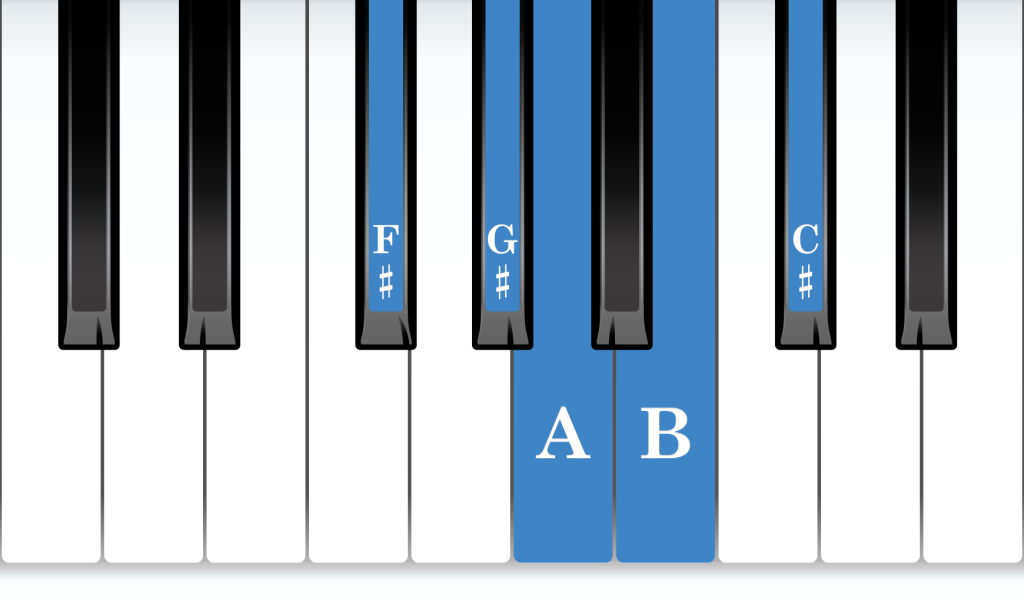 F-sharp minor position piano: F-sharp minor 5-finger pattern piano notes diagram