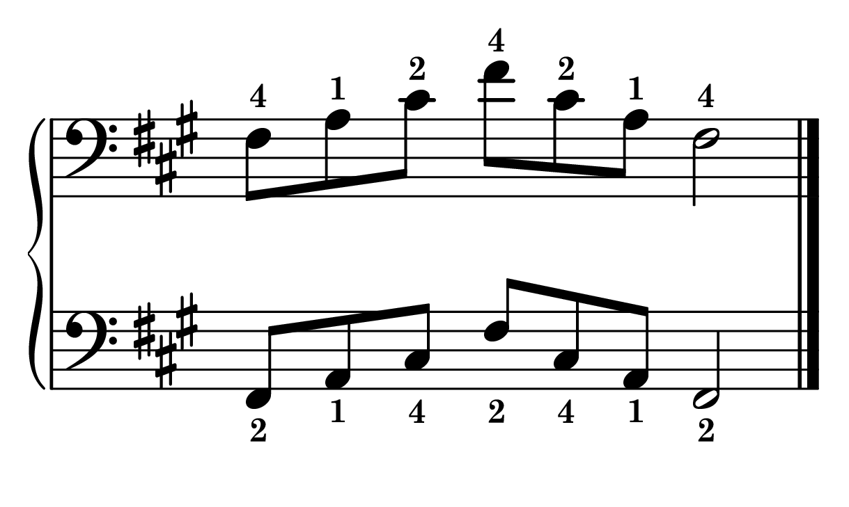 F-sharp minor arpeggio piano in root position in one octave notes on staff with fingering