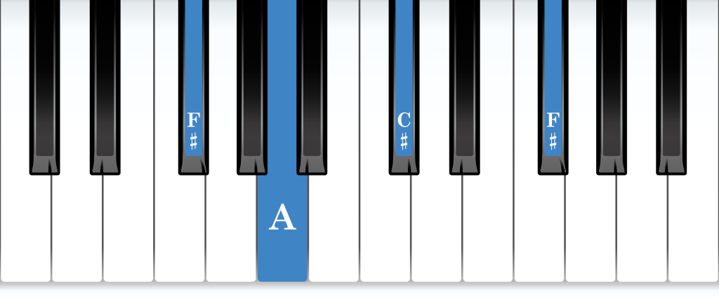 F-sharp minor arpeggio piano notes diagram