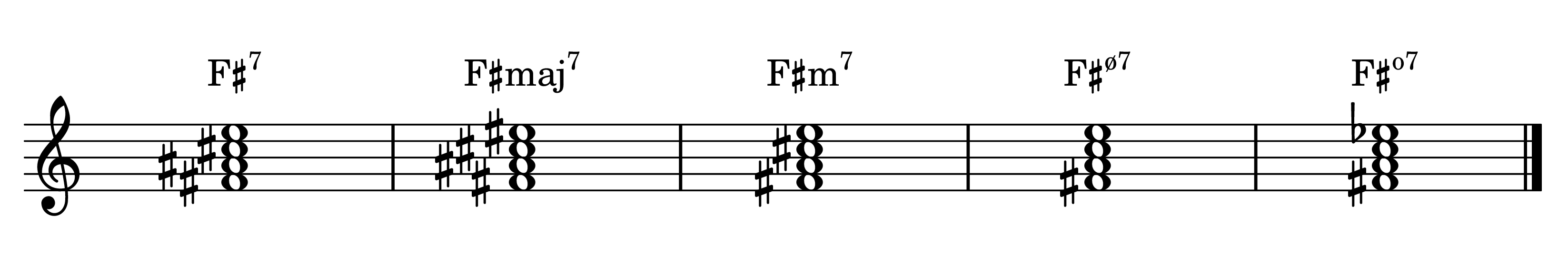 F-sharp dominant 7th, major 7th, minor 7th, half-diminished 7th, and diminished 7th chords on the staff