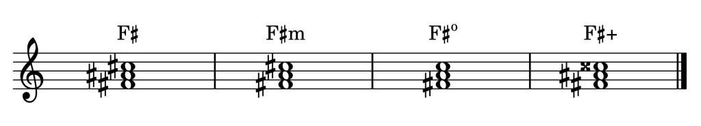 F-sharp major, minor, diminished, and augmented triads on the staff