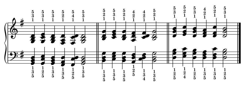Cadence chord progressions in the key of G major starting from each inversion of the G major triad