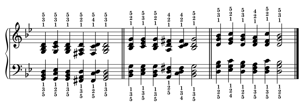 Cadence chord progressions in the key of G minor starting from each inversion of the G minor triad