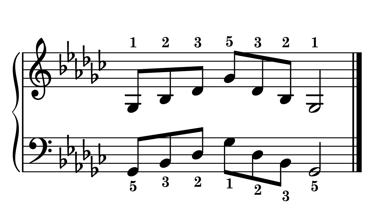 G-flat major arpeggio piano in root position in one octave notes on staff with fingering