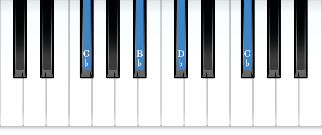 G-flat major arpeggio piano notes diagram