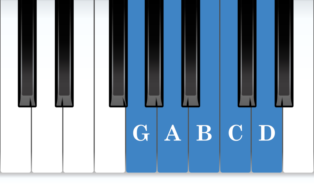 G position piano: G major 5-finger pattern piano notes diagram