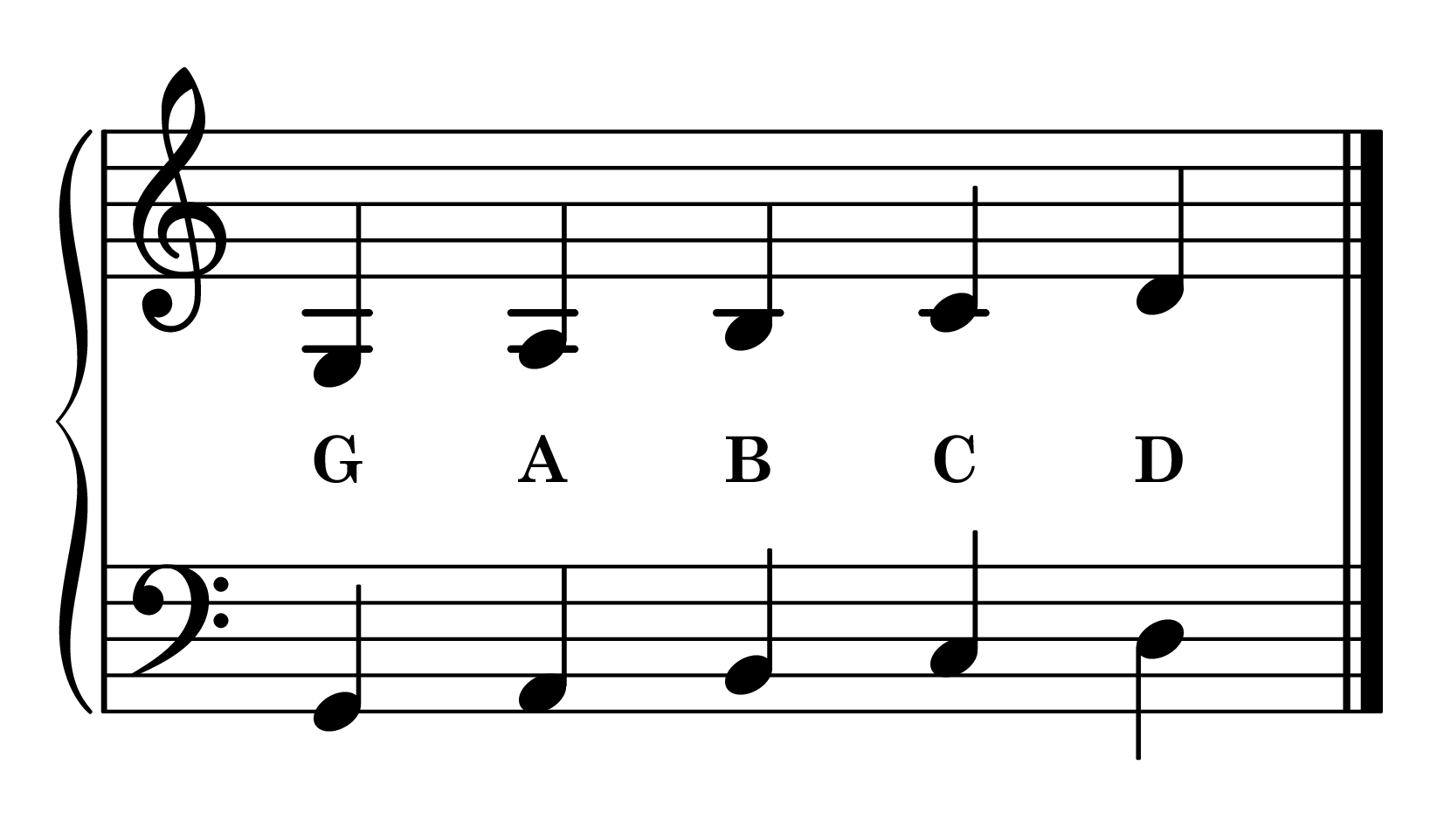 G position piano: G major 5-finger pattern notes on staff with note names