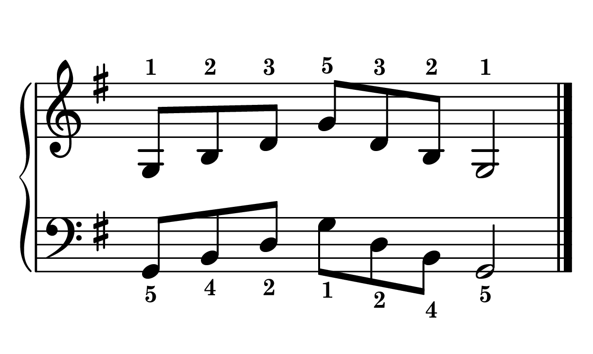 G major arpeggio piano in root position in one octave notes on staff with fingering