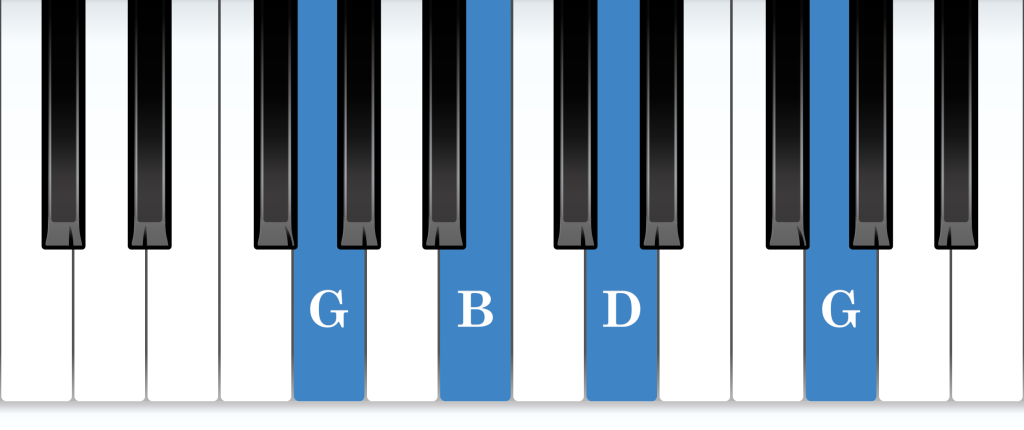 G major arpeggio piano notes diagram