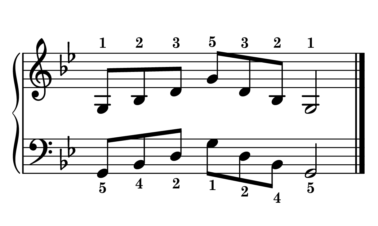 G minor arpeggio piano in root position in one octave notes on staff with fingering